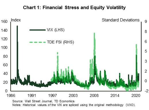 td financial stress monitor ig statements