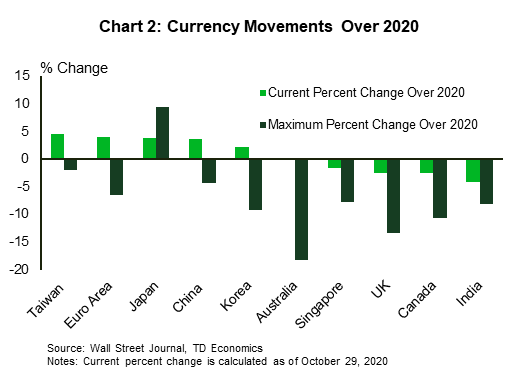 Td Financial Stress Monitor
