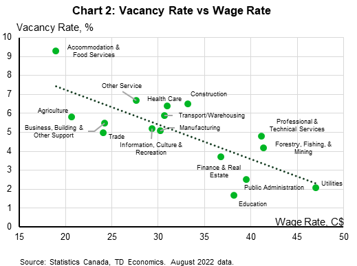 filling-the-job-vacancy-gap-in-canada