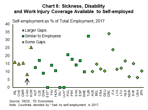 Addressing Canada S Employment Insurance Gap For Self Employed Workers