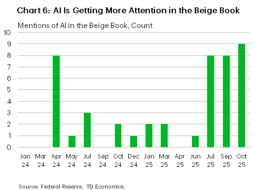Chart 6 shows the number of times the word 