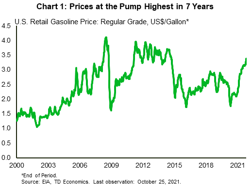 Chart 1 reports the deviations of the level of US and Canadian home sales from their 2018 to 2019 average. It shows that by March 2021, Canadian home sales were 75% higher than this average, and in the US it was 13% above.