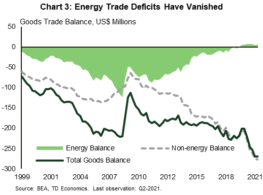 Chart 3