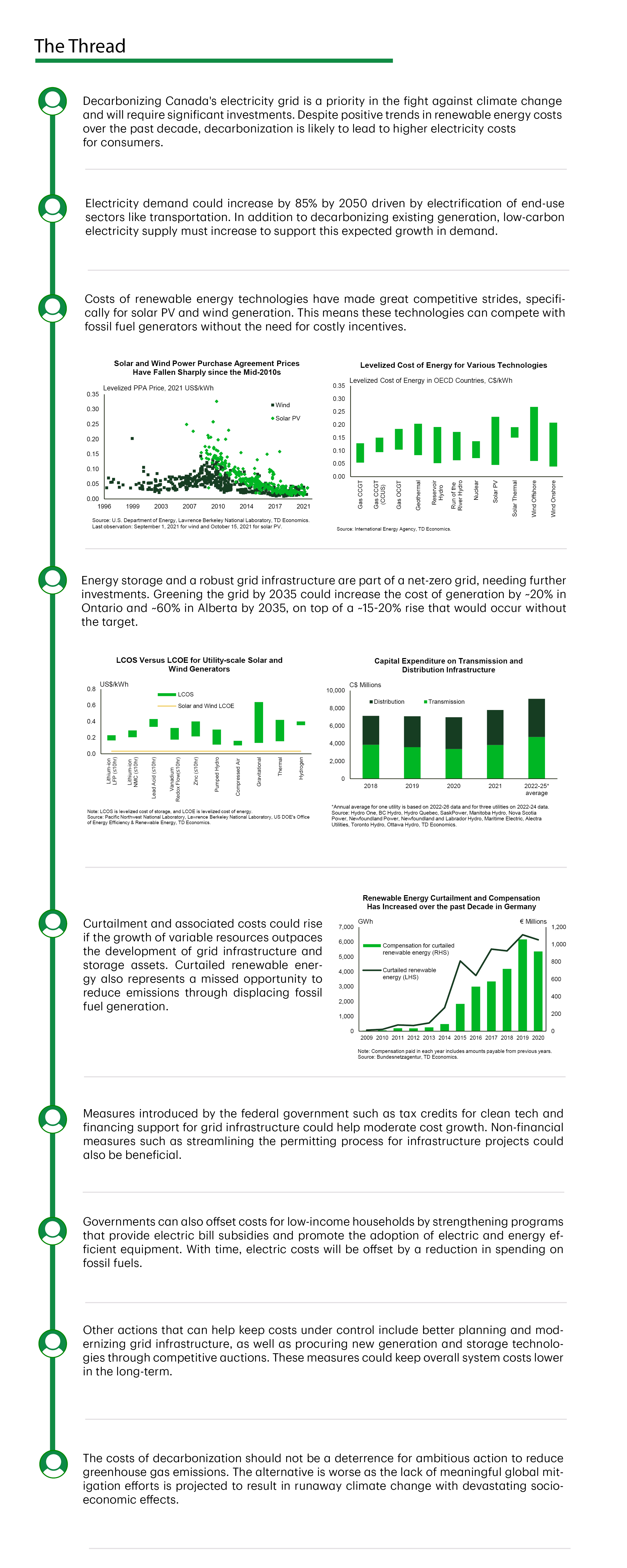 The thread. Decarbonizing Canada's electricity grid is a priority in the fight against climate change and will require significant investments. Despite positive trends in renewable energy costs over the past decade, decarbonization is likely to lead to higher electricity costs for consumers. Electricity demand could increase by 85% by 2050 driven by electrification of end-use sectors like transportation. In addition to decarbonizing existing generation, low-carbon electricity supply must increase to support this expected growth in demand. Costs of renewable energy technologies have made great competitive strides, specifically for solar PV and wind generation. This means these technologies can compete with fossil fuel generators without the need for costly incentives. Energy storage and a robust grid infrastructure are part of a net-zero grid, needing further investments. Greening the grid by 2035 could increase the cost of generation by ~20% in Ontario and ~60% in Alberta by 2035, on top of a ~15-20% rise that would occur without the target. Curtailment and associated costs could rise if the growth of variable resources outpaces the development of grid infrastructure and storage assets. Curtailed renewable energy also represents a missed opportunity to reduce emissions through displacing fossil fuel generation. Measures introduced by the federal government such as tax credits for clean tech and financing support for grid infrastructure could help moderate cost growth. Non-financial measures such as streamlining the permitting process for infrastructure projects could also be beneficial. Governments can also offset costs for low-income households by strengthening programs that provide electric bill subsidies and promote the adoption of electric and energy efficient equipment. With time, electric costs will be offset by a reduction in spending on fossil fuels. Other actions that can help keep costs under control include better planning and modernizing grid infrastructure, as well as procuring new generation and storage technologies through competitive auctions. These measures could keep overall system costs lower in the long-term. The costs of decarbonization should not be a deterrence for ambitious action to reduce greenhouse gas emissions. The alternative is worse as the lack of meaningful global mitigation efforts is projected to result in runaway climate change with devastating socioeconomic effects.