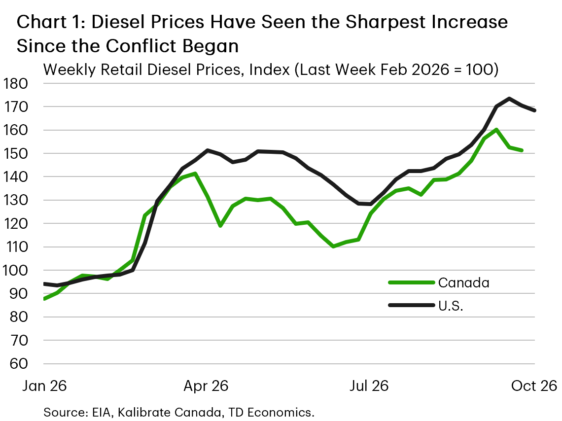 Middle East Geopolitical Tensions Drive Oil Prices Up 2% | Logistics Cost Crisis for Cross-Border Sellers