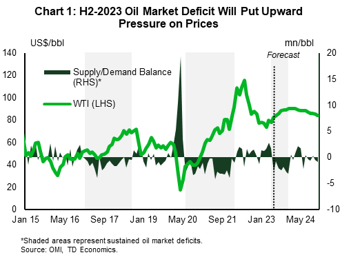 IEA sees surplus oil supply in 2024 even if OPEC+ extends current cuts