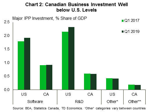 Canadian Quarterly Economic Forecast