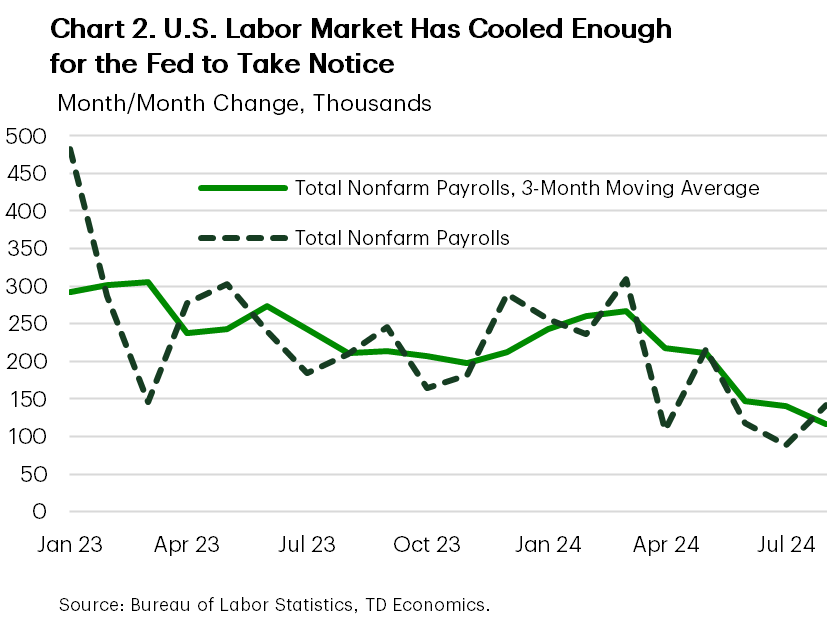 Chart 2 is titled 