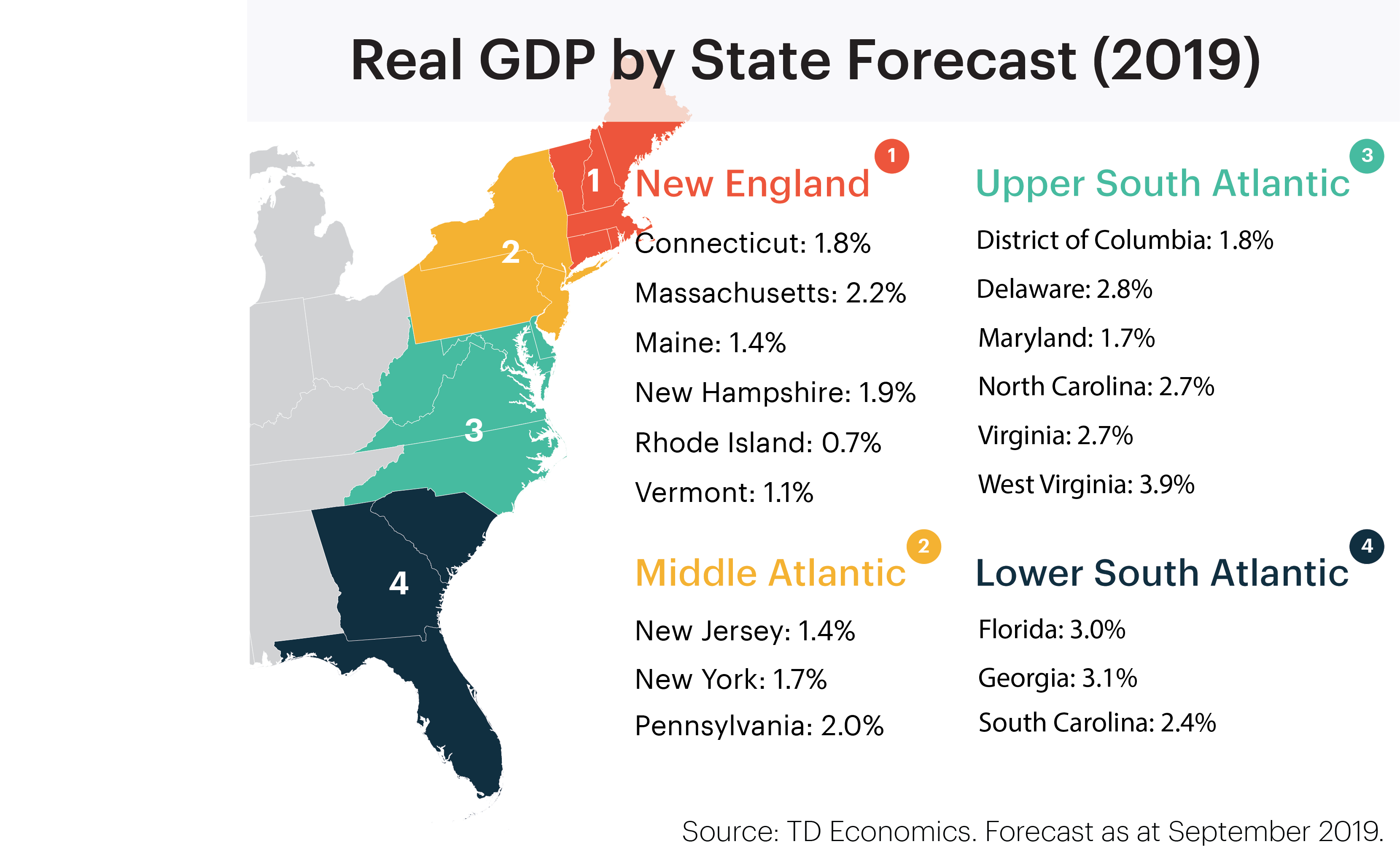 State Economic Forecast - 