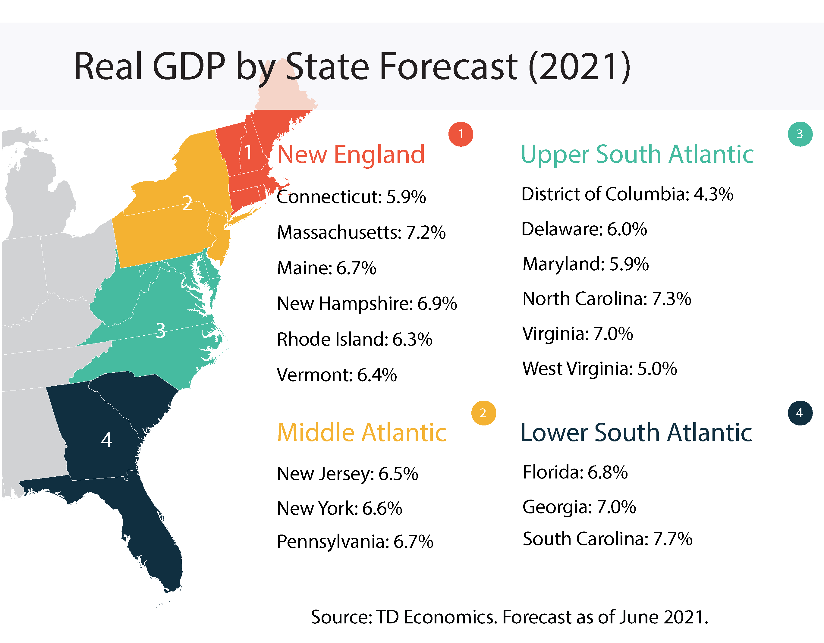 State Economic Forecast