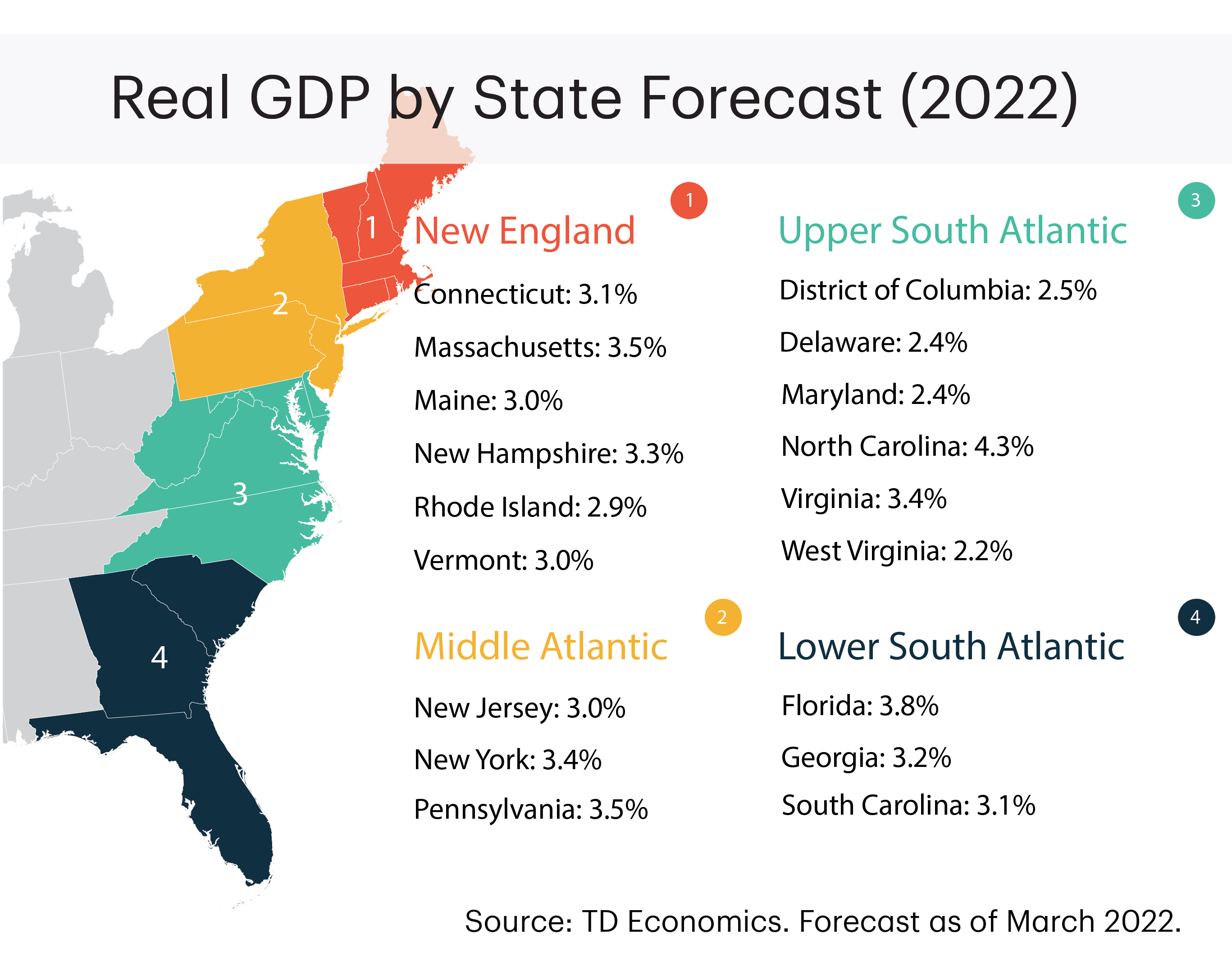 Chart: Real GDP By State Forecast (2020)