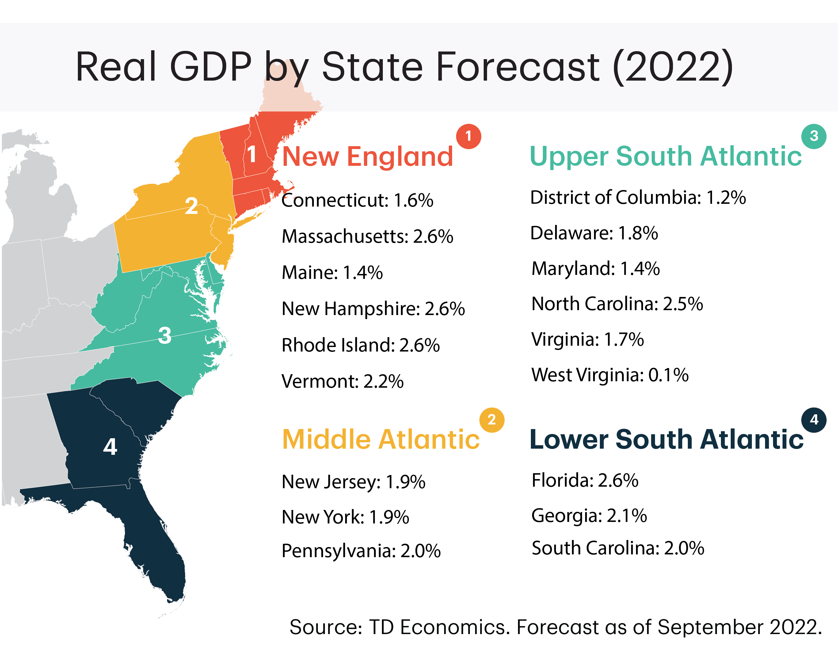 Chart: Real GDP By State Forecast (September 2022)