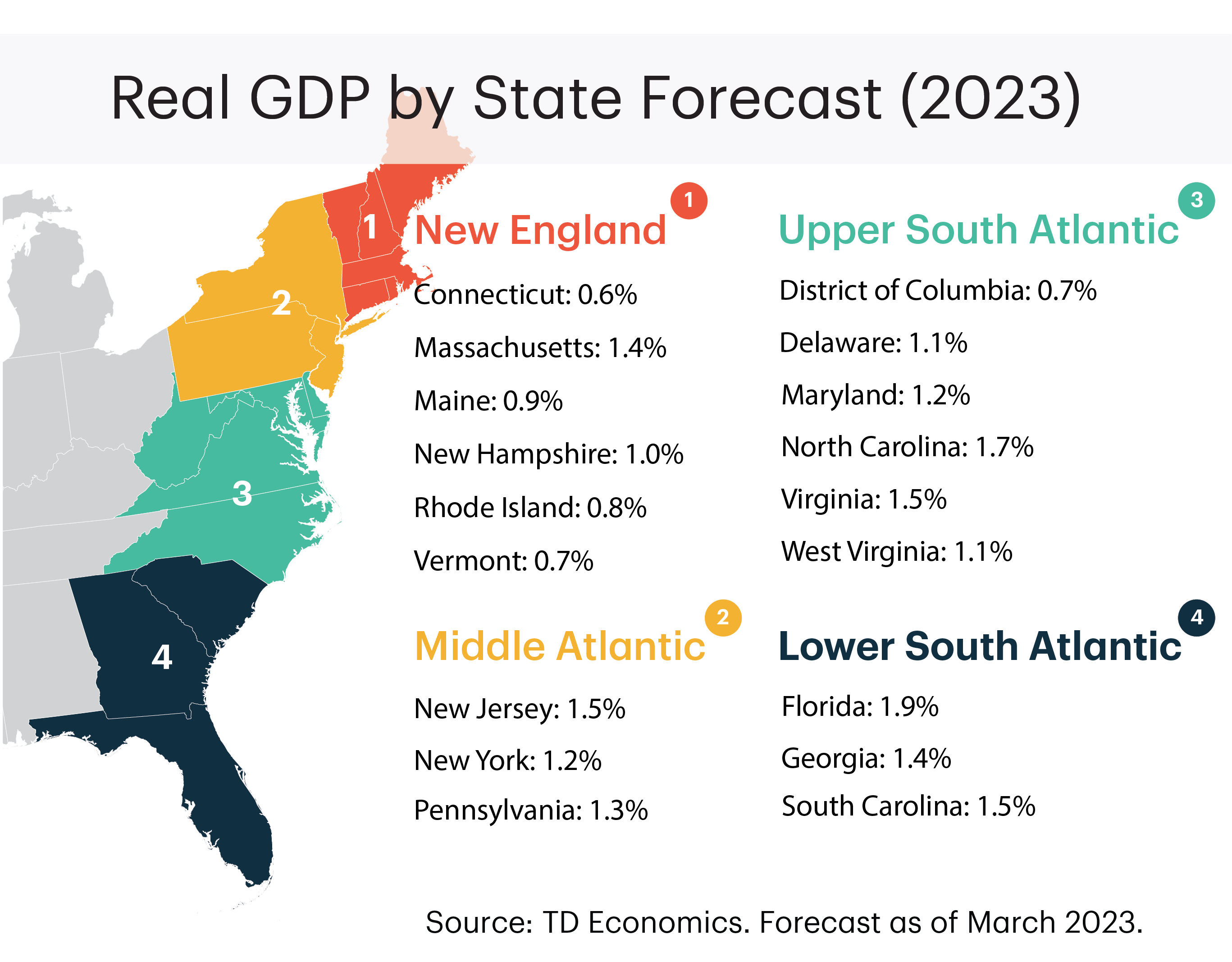 Chart: Real GDP By State Forecast (March 2023)