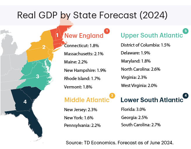 Real GDP by State Forecast (2024). 