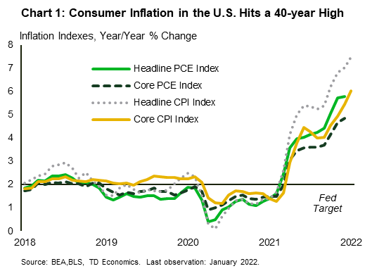 A Look at Inflation's Impact by Income and Age in the U.S.