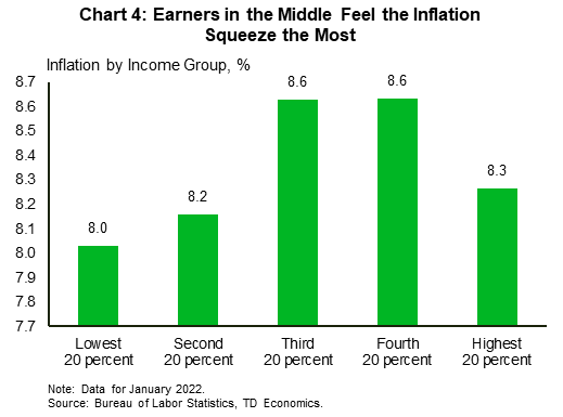 Survey shows inflations impact on middle-income families