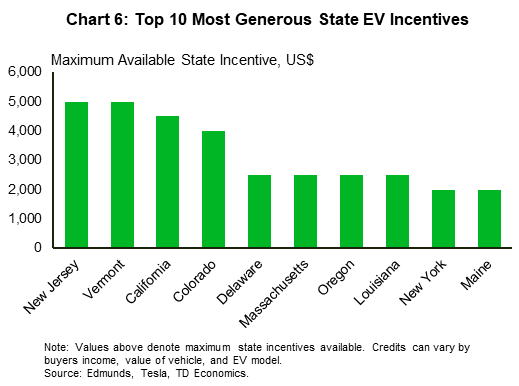 colorado electric vehicle tax credit form