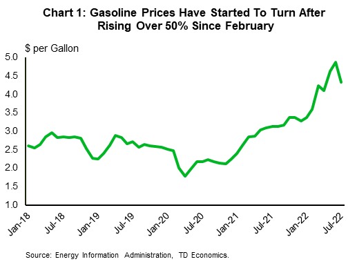 Chart 1 shows average regular gasoline prices measured in weekly terms dating back to January 2018 through to July 2022. Following the onset of the Russia-Ukraine war, gasoline prices had risen sharply from just over $2 per-gallon to over $5 per-gallon by mid-June. Indeed, prices have more recently fallen, down about 16% for it's mid-June high. Data is sourced from the EIA. 